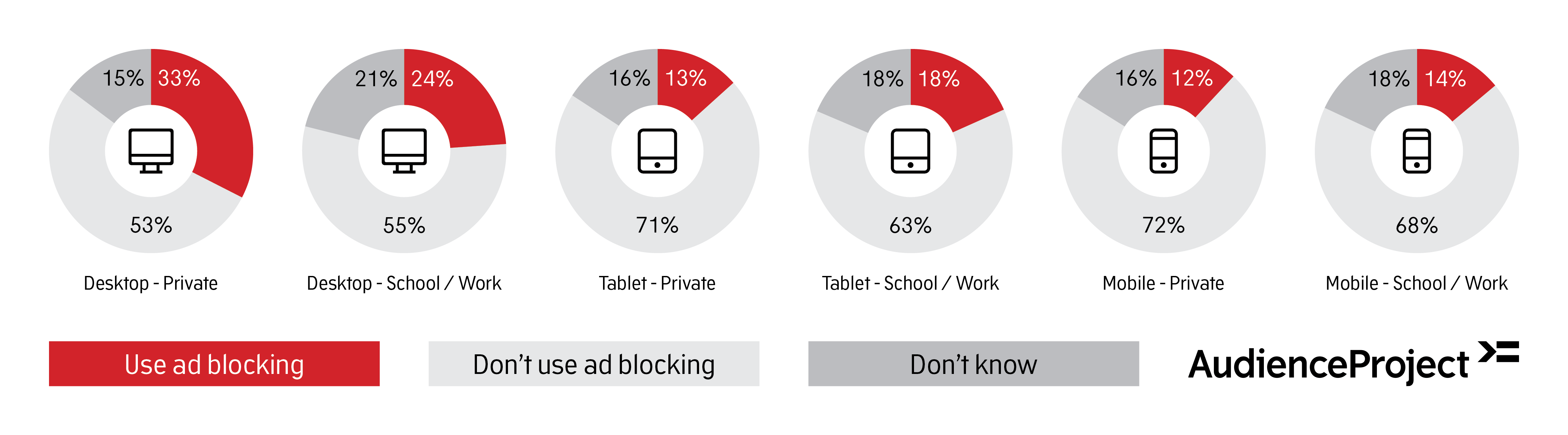 graphic_answered_ad_blocking_across_devices