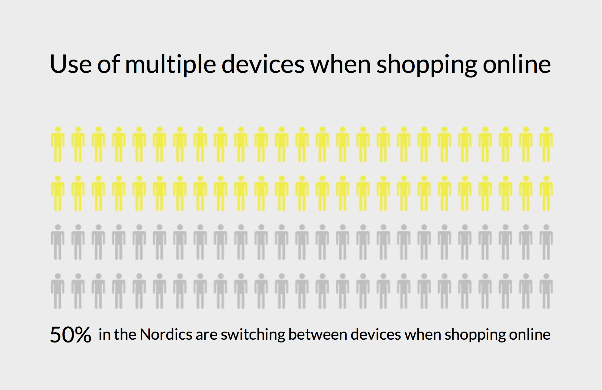 use_of_multiple_devices_when_shopping_online